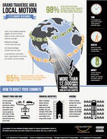 Local Motion rolls out fact sheets on transportation habits