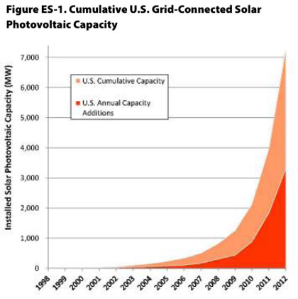 Work Group, Meet ‘Value of Solar’