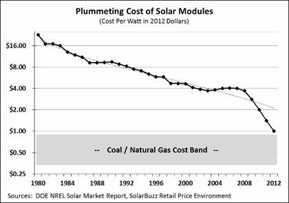 As Sun Sets on Solar Work Group, State to Suggest Next Steps
