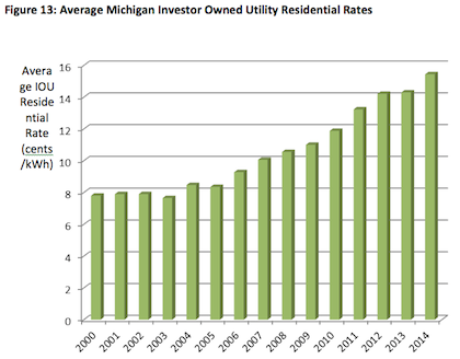MPSC Releases Draft Report on Solar Working Group