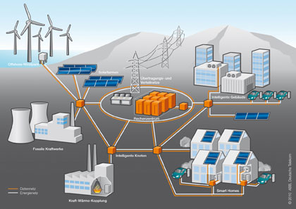 Time for Lansing to Catch, Not Ignore, the New-Tech Energy Wave