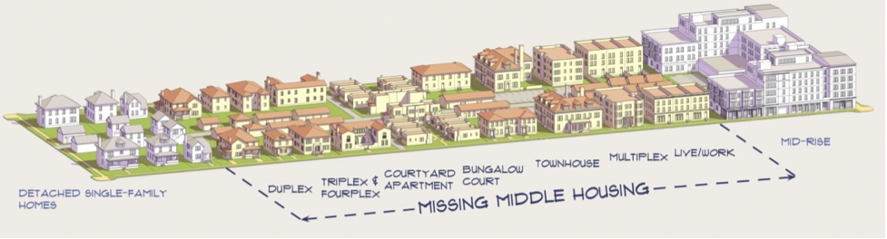 Missing Middle Housing—not too big, not too little, just right.